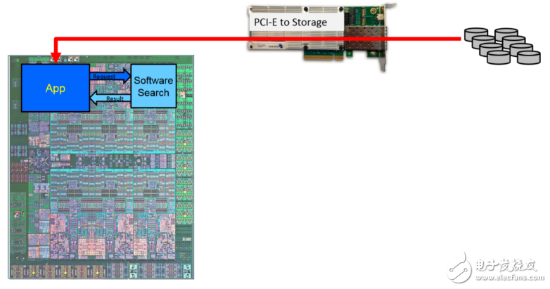 图3：软件中的应用搜索功能（无加速框架）