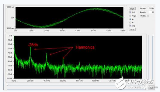 利用完全可编程平台实现高效的马达控制