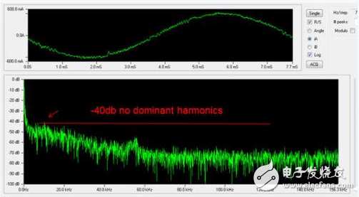 利用完全可编程平台实现高效的马达控制