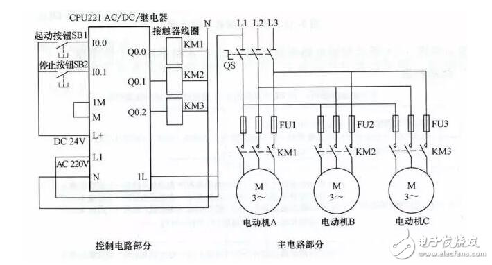 plc编程是干什么的_plc编程及应用实战