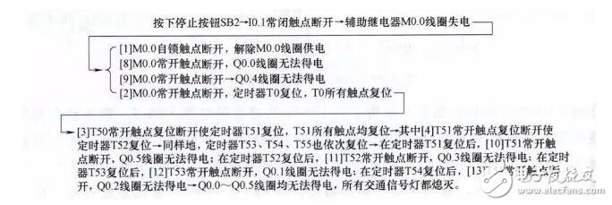 plc编程是干什么的_plc编程及应用实战