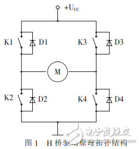 直流电机的IR2110驱动控制设计及DSP实现