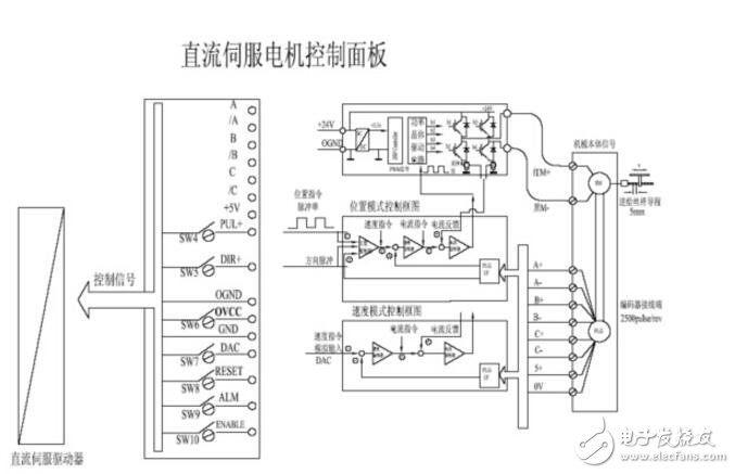 TL494的PWM直流伺服控制系统