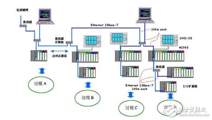 国内dcs系统厂家有哪些