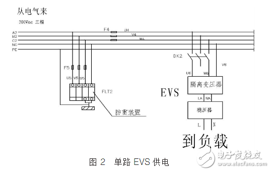 DCS控制系统的供电技术
