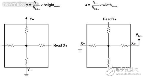 电阻式触摸屏的基本结构介绍和驱动原理分析