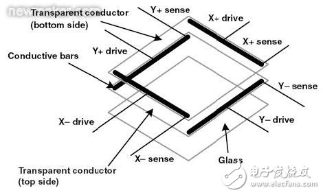 电阻式触摸屏的基本结构介绍和驱动原理分析