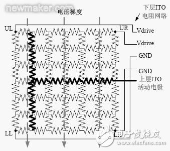 电阻式触摸屏的基本结构介绍和驱动原理分析