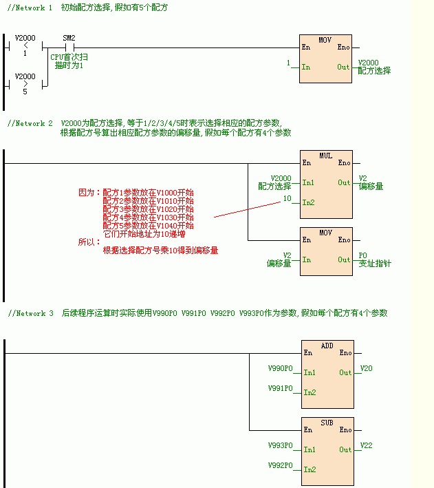海为PLC,用两大经典方法实现配方功能