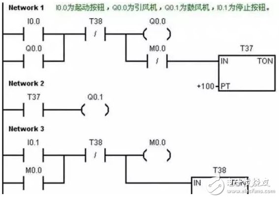 初学者须知的,PLC基本编程步骤