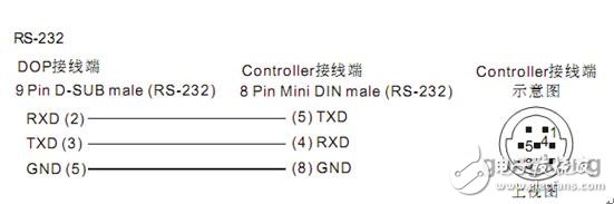 常见的人机界面和PLC通讯故障，及解决方案介绍