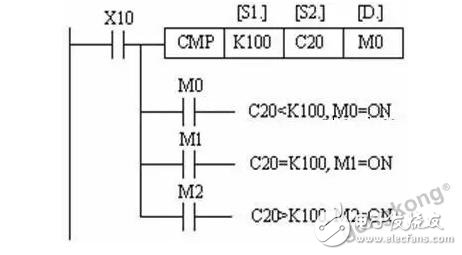 PLC的相关指令详细介绍