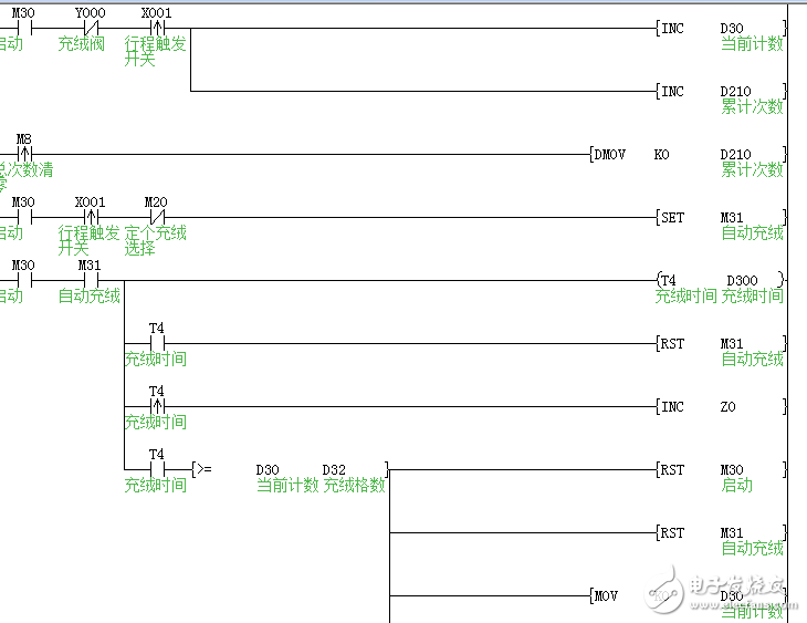 基于维控HMI+PLC智能控制在充绒机上的实现