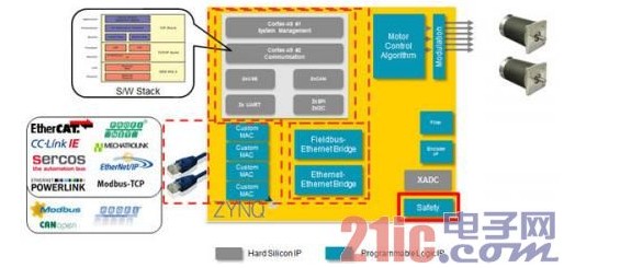 FOC算法和PFM控制马达,设计方案