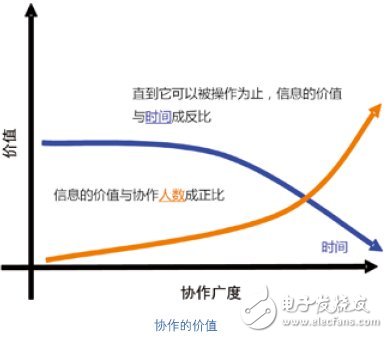 过程自动化系统介绍 CPAS架构详解