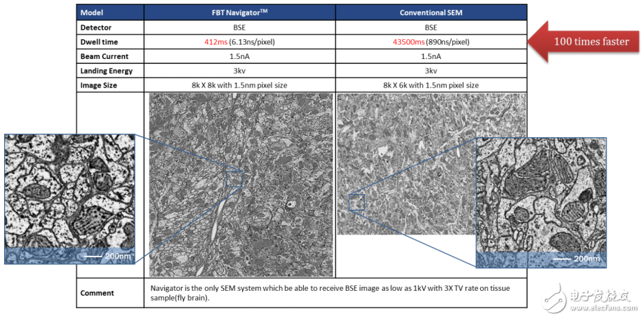 新型工业扫描电镜(SEM)的特色突破