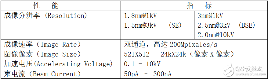 新型工业扫描电镜(SEM)的特色突破