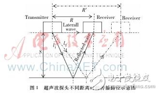 超声波测距系统设计理论分析及工作原理