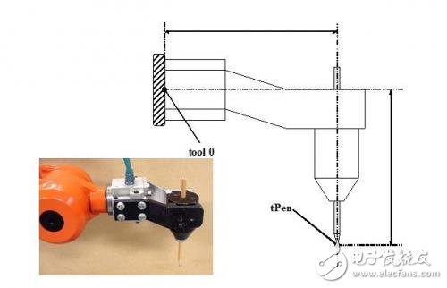 几大坐标系决定工业机器人精确性