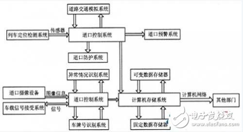 研祥MEC整机在铁路平交道口自动预警监控系统的应用
