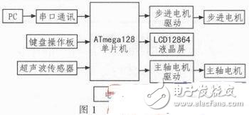 基于ATmega128的迷你数控雕刻机系统设计