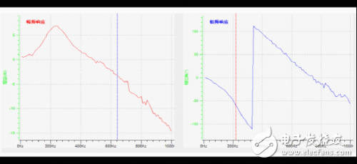 如何提升机器人伺服电机的响应性能