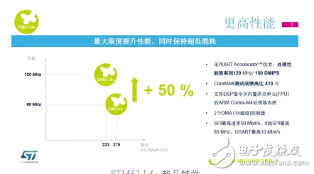占据electronica China半壁江山，工业电子唱响展会主角