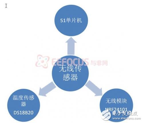 便携式智能农业系统的国内外市场分析和强大功能介绍
