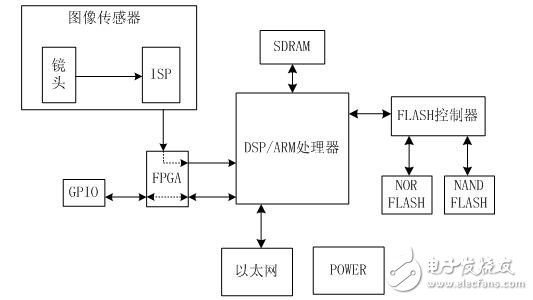 基于图像分析技术的无编程新型机器视觉系统