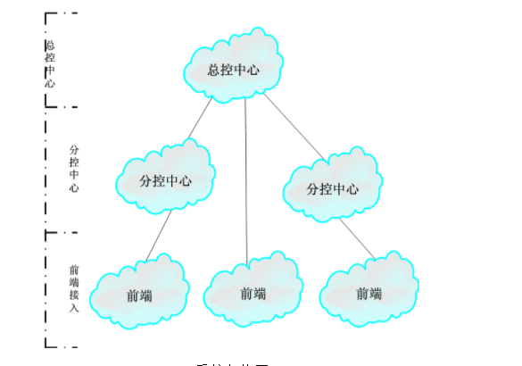 安防监控四大主流NVR芯片对比