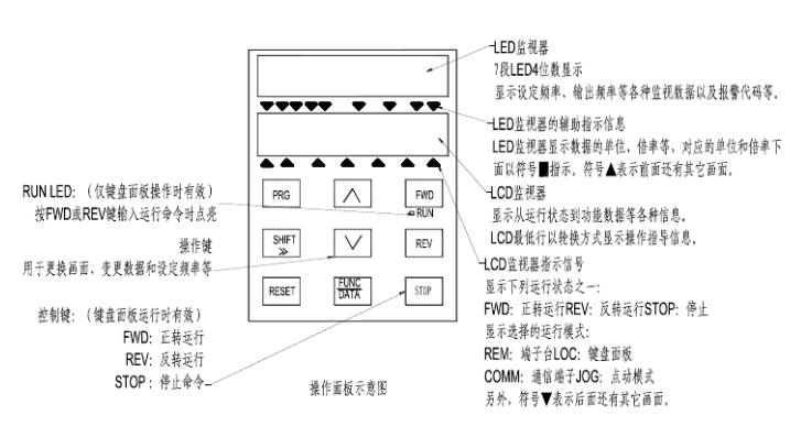 变频器有哪些操作方式（五类变频器的操作方法介绍）
