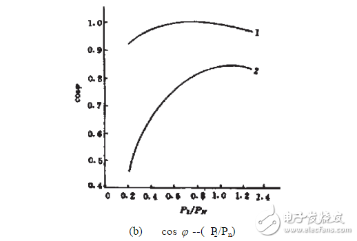 从结构特点性能三个方面比较永磁同步电机与异步电机