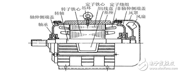 解析三相异步电动机的工作原理及应用