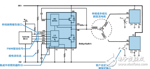 BridgeSwitch驱动器对于电机驱动保护的智能化会带来深远的影响