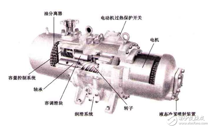 简要说明螺旋式压缩机的原理及优缺点