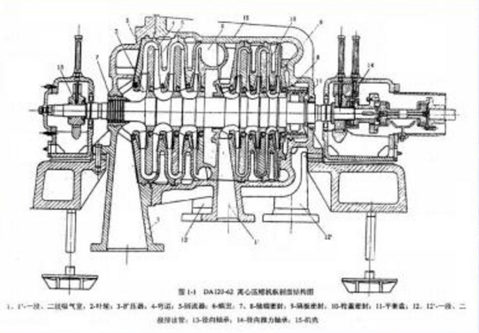 一文了解离心压缩机的优缺点