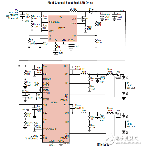 LT3964主要特性 同步降压LED驱动器解决方案