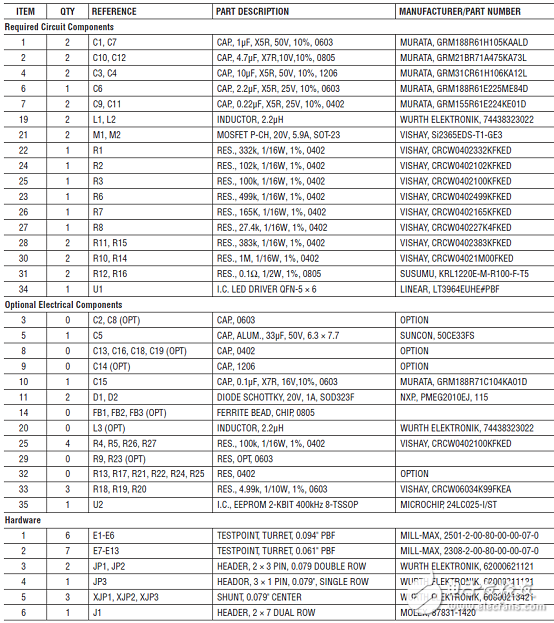 LT3964主要特性 同步降压LED驱动器解决方案