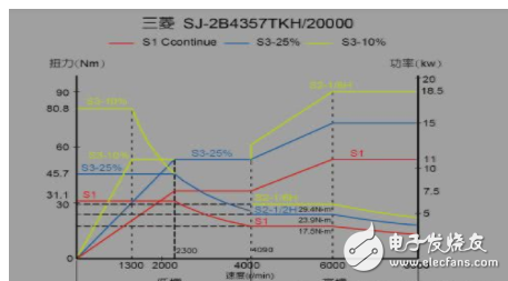 详解CNC数控机床的关键性主轴