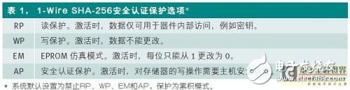 基于SHA-256安全认证工作原理的最新安全认证解决方案