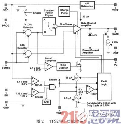 基于TPS2491的热插拔保护电路设计