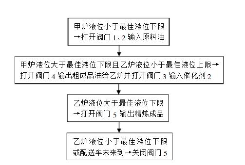 组态软件开发流程详解_组态软件的设计实例