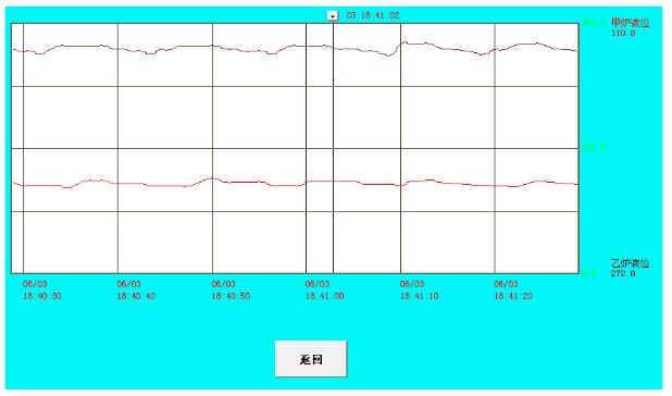 组态软件开发流程详解_组态软件的设计实例