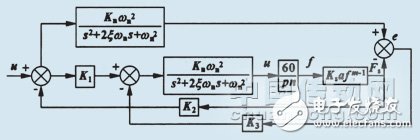 数控机床切削加工过程的MRAC修正方案解析
