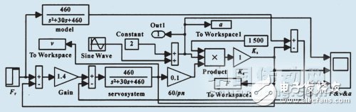 数控机床切削加工过程的MRAC修正方案解析