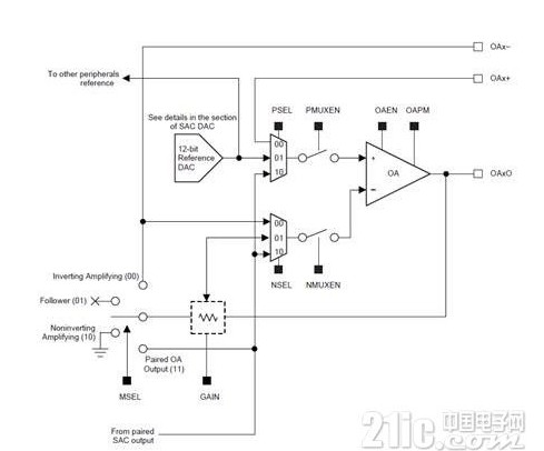 工厂自动化中传感应用推动着对MCU中更多模拟外设集成的需求