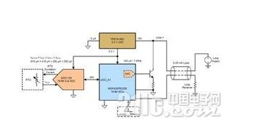工厂自动化中传感应用推动着对MCU中更多模拟外设集成的需求