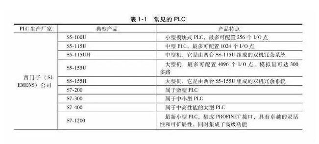PLC编程入门教学篇