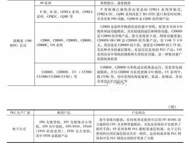 PLC编程入门教学篇