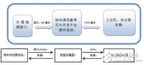 基于展讯、NXP、GainSpan、Cinterion、TI和TDK的无线通讯解决方案